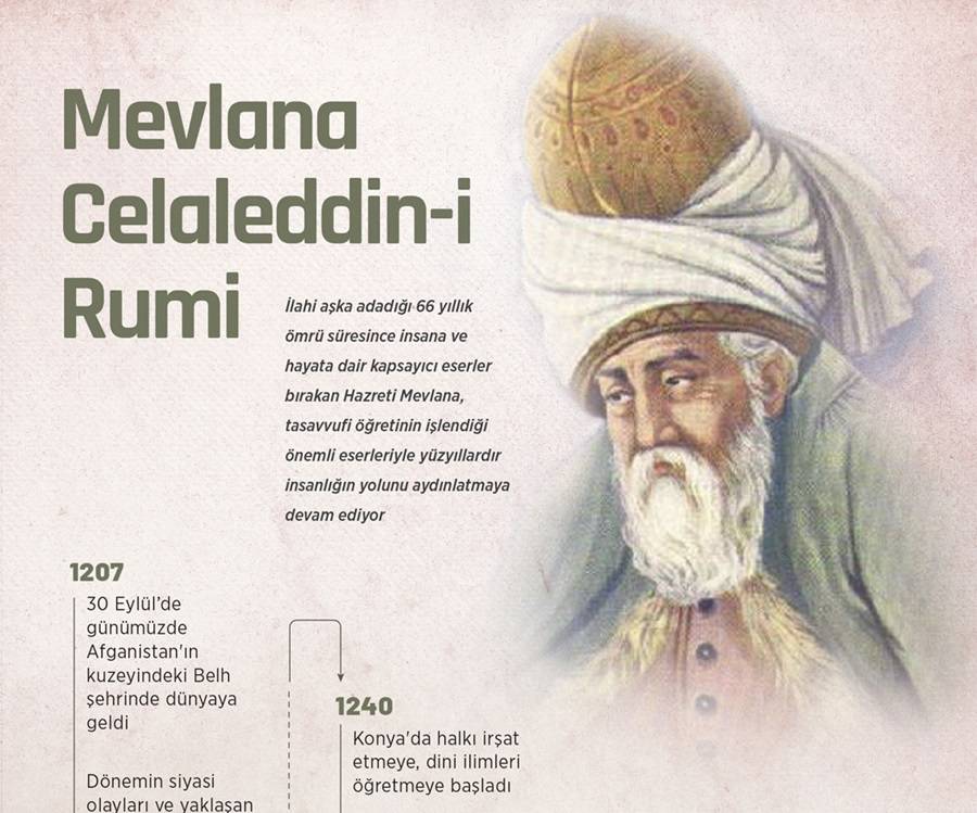 Yüzyıllardır insanlığa ışık tutan düşünce insanı: Mevlana Celaleddin-i Rumi 1