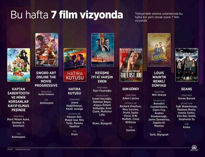 Bu hafta 7 film vizyonda 1