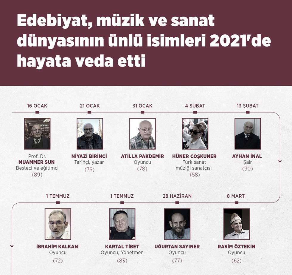 Edebiyat, müzik ve sanat dünyasının ünlü isimleri 2021'de hayata veda etti 1