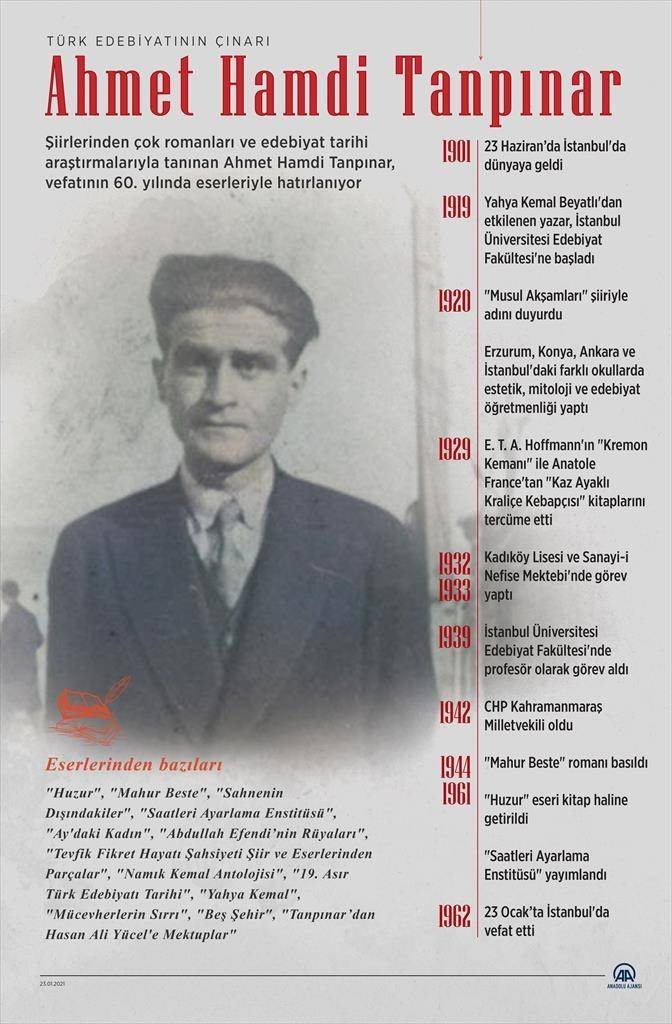 Türk edebiyatının çınarı: Ahmet Hamdi Tanpınar 2