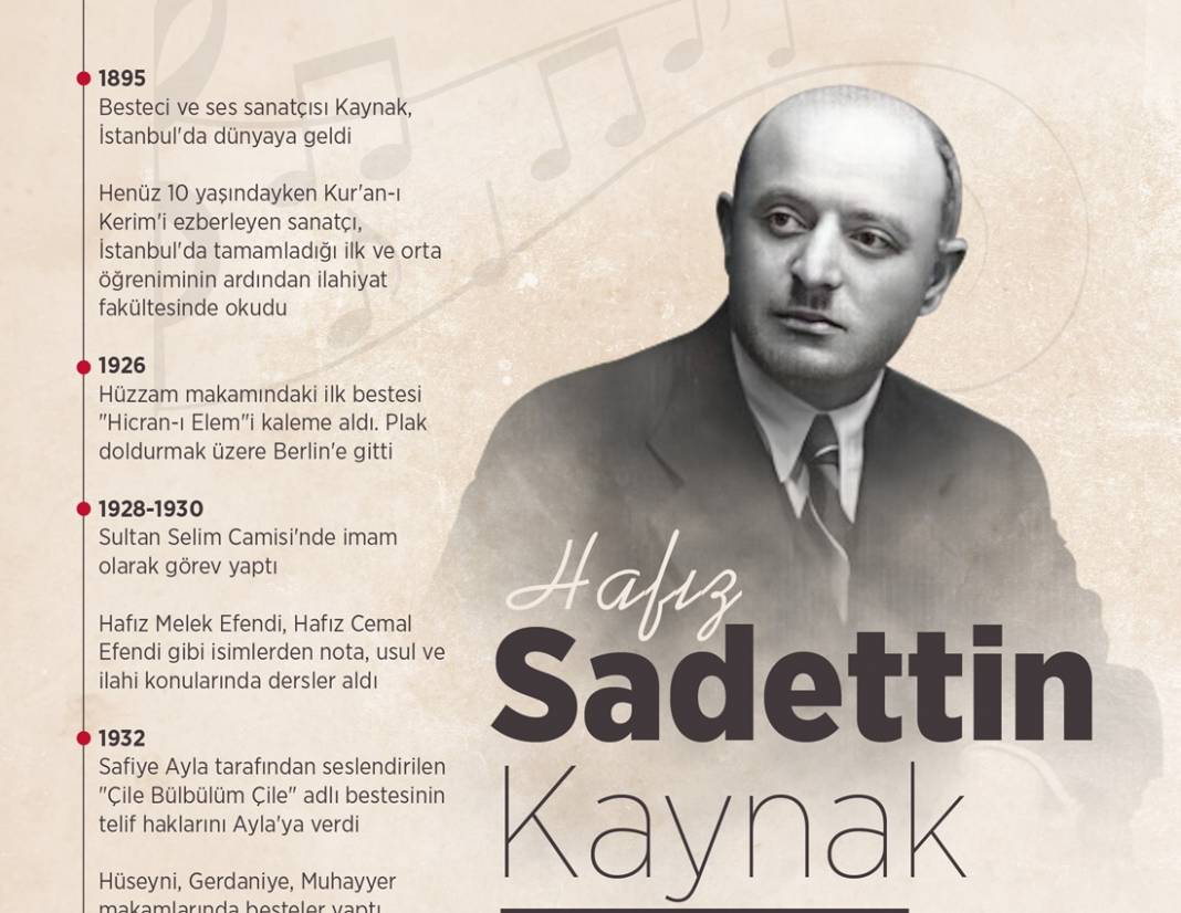 Muhabbet bağının bülbülü: Hafız Sadettin Kaynak 1