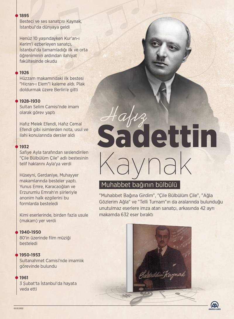 Muhabbet bağının bülbülü: Hafız Sadettin Kaynak 2