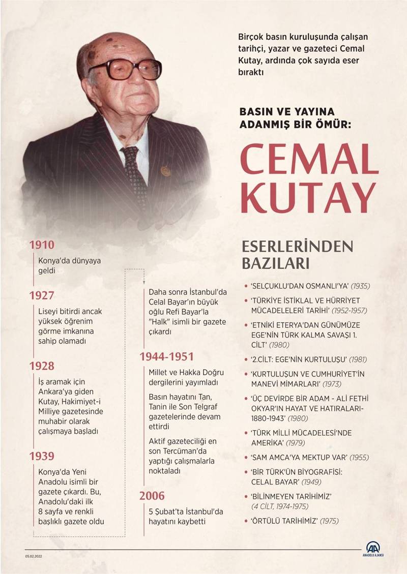 Basın ve yayına adanmış bir ömür: Cemal Kutay 2