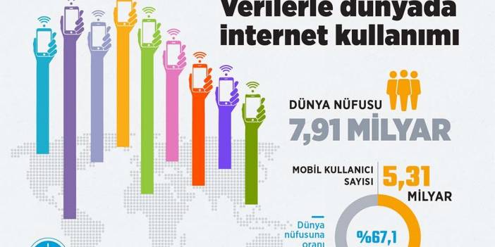 Verilerle dünyada internet kullanımı