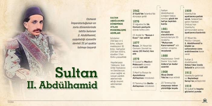 İmparatorluğun zor yıllarının hükümdarı: Sultan 2. Abdülhamid