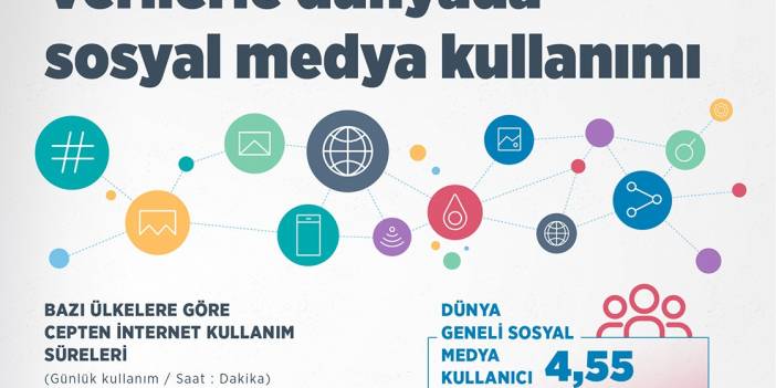 Verilerle dünyada sosyal medya kullanımı