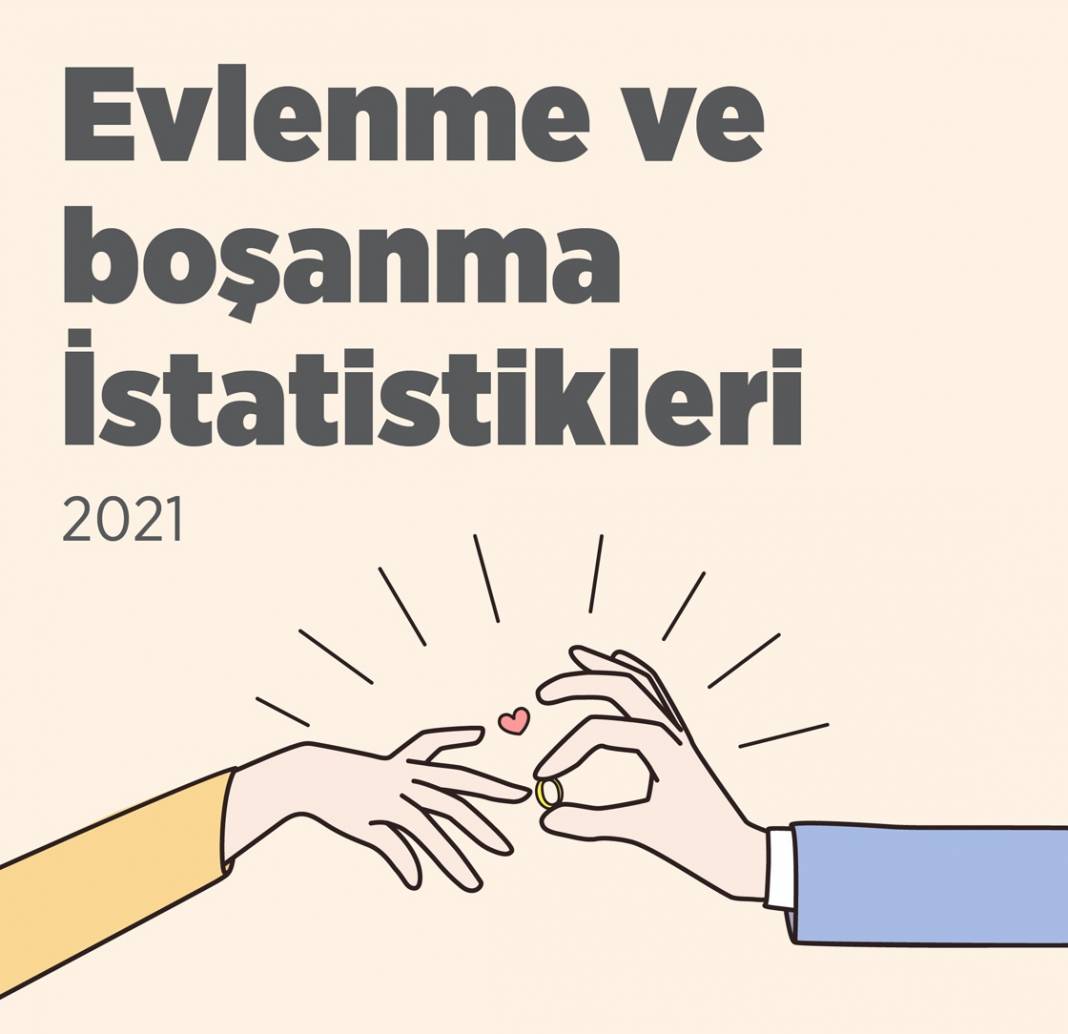 Evlenme ve Boşanma İstatistikleri, 2021 1