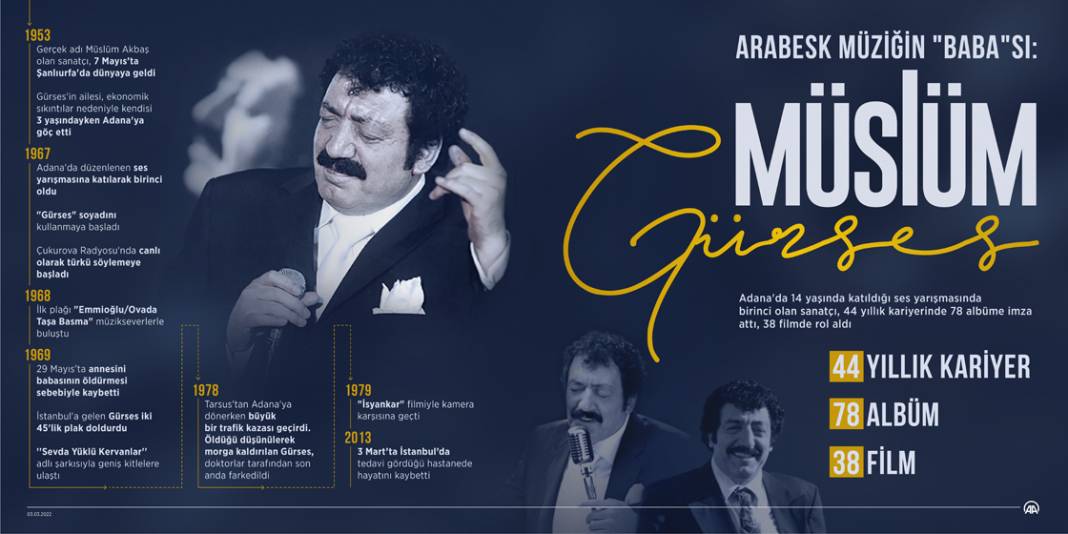 Arabesk müziğin "Baba"sı: Müslüm Gürses 1