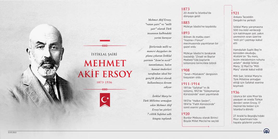 İstiklal şairi: Mehmet Akif Ersoy 1