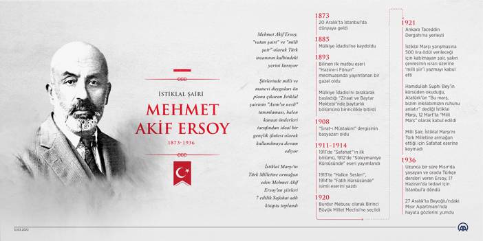 İstiklal şairi: Mehmet Akif Ersoy