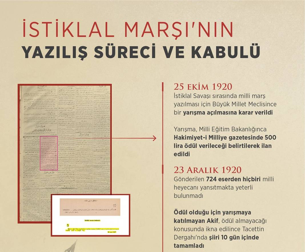 İstiklal Marşı'nın yazılış süreci ve kabulü 1