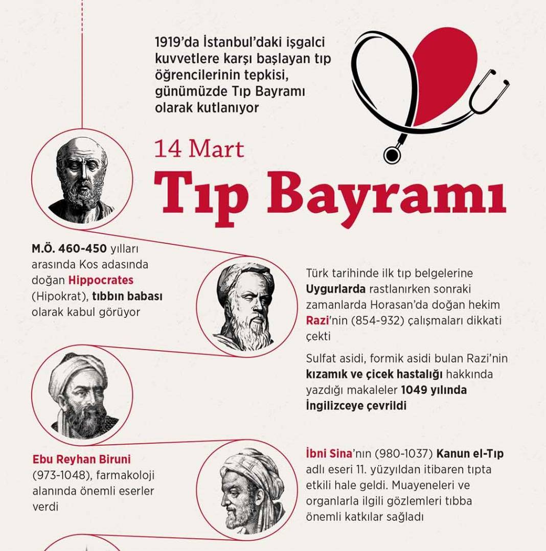 14 Mart Tıp Bayramı 1