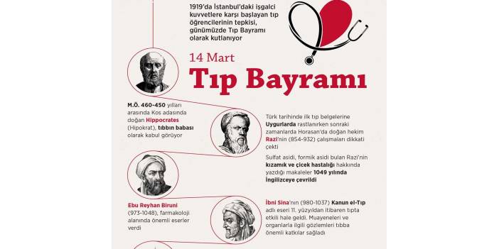 14 Mart Tıp Bayramı