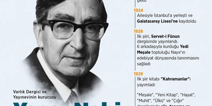 Varlık Dergisi ve yayınevinin kurucusu Yaşar Nabi Nayır