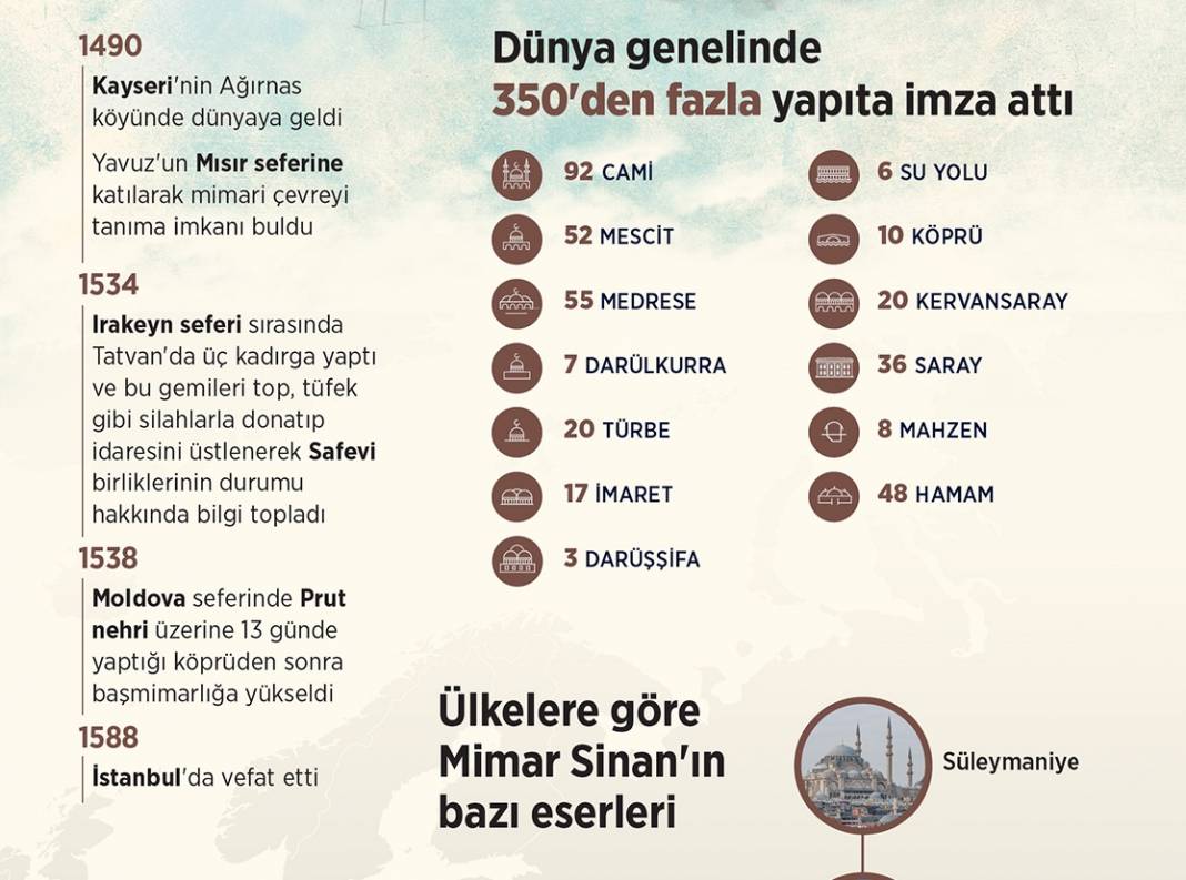 Eserleriyle çağları aşan deha: Mimar Sinan 2