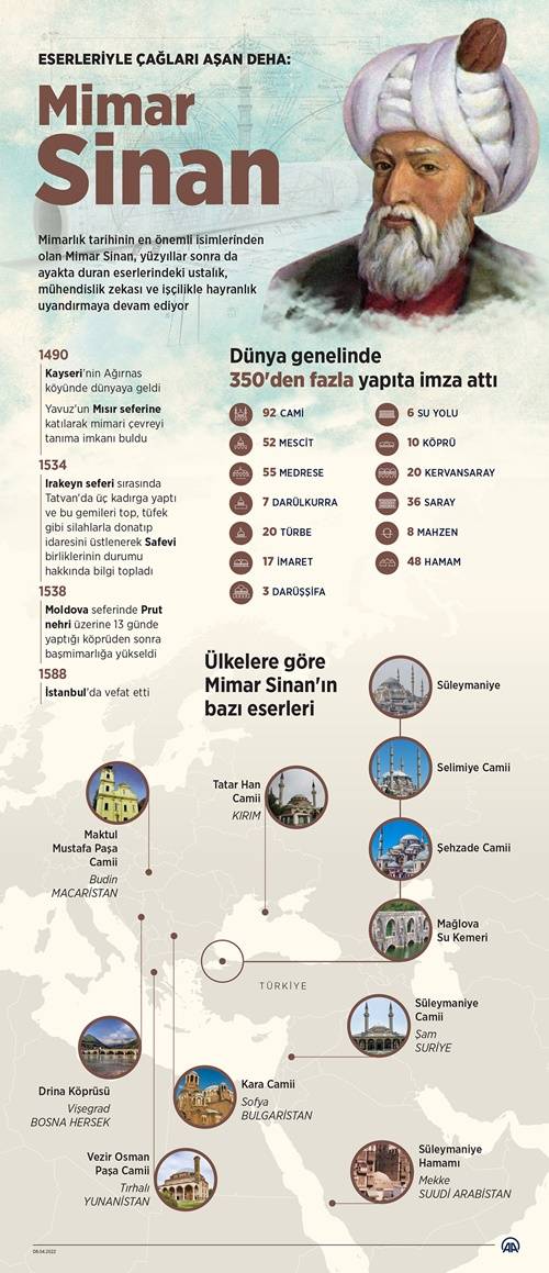 Eserleriyle çağları aşan deha: Mimar Sinan 4