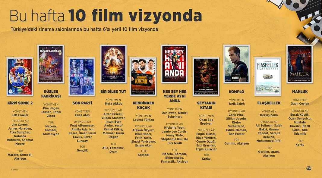 Bu hafta 10 film vizyonda 1