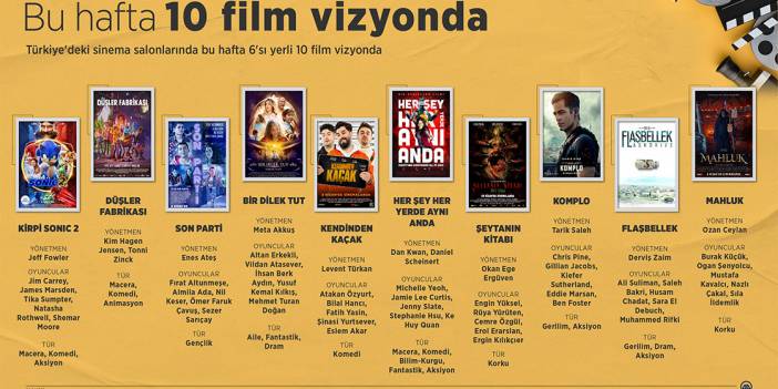 Bu hafta 10 film vizyonda