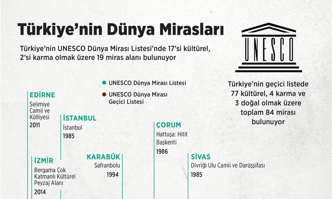 Türkiye'nin Dünya Mirasları 1