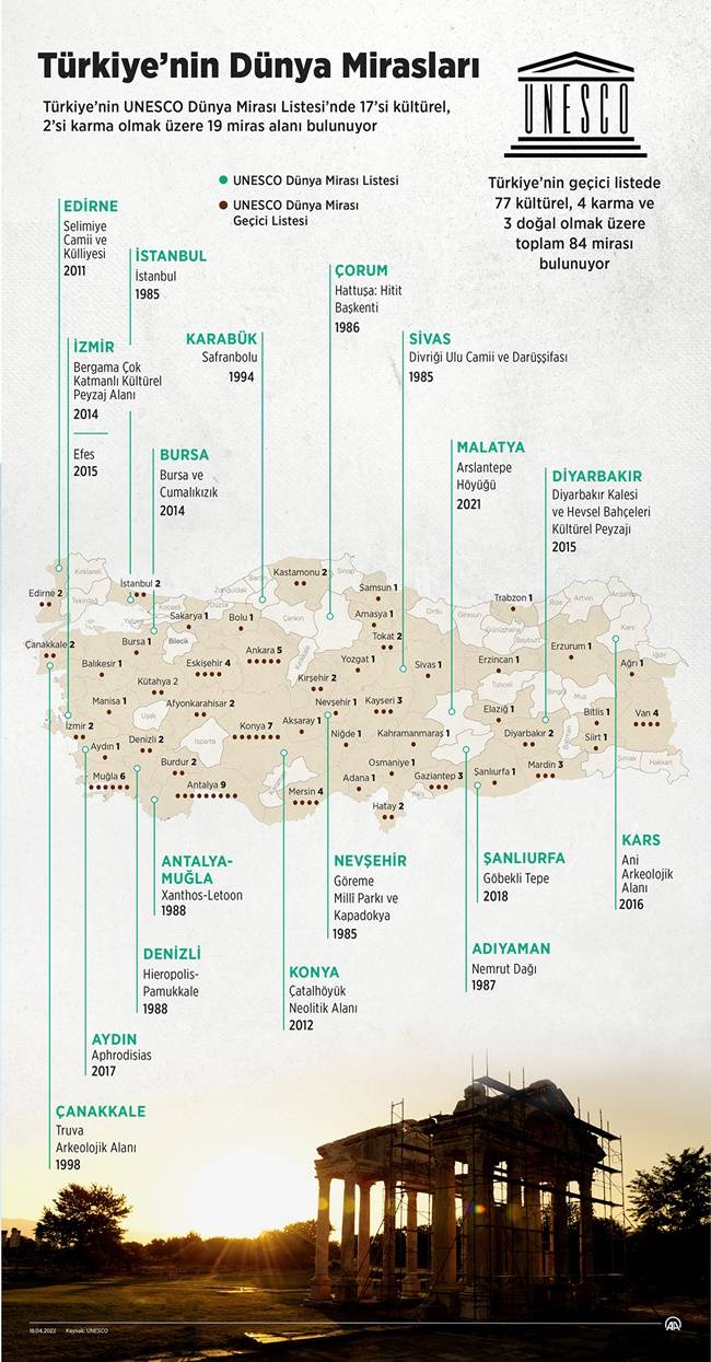 Türkiye'nin Dünya Mirasları 2