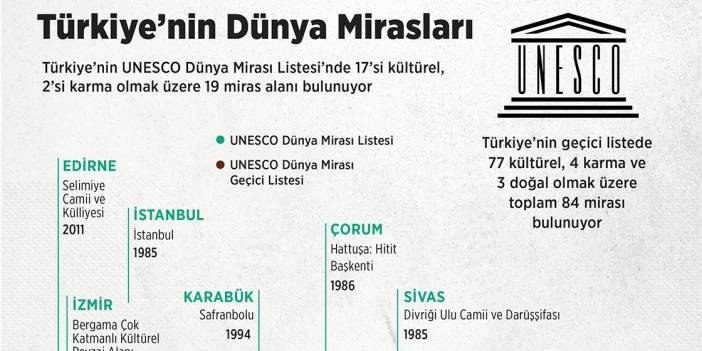 Türkiye'nin Dünya Mirasları