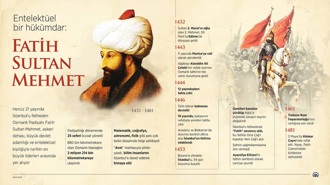 Entelektüel bir hükümdar: Fatih Sultan Mehmet 1