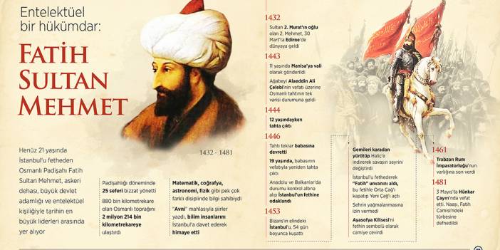 Entelektüel bir hükümdar: Fatih Sultan Mehmet