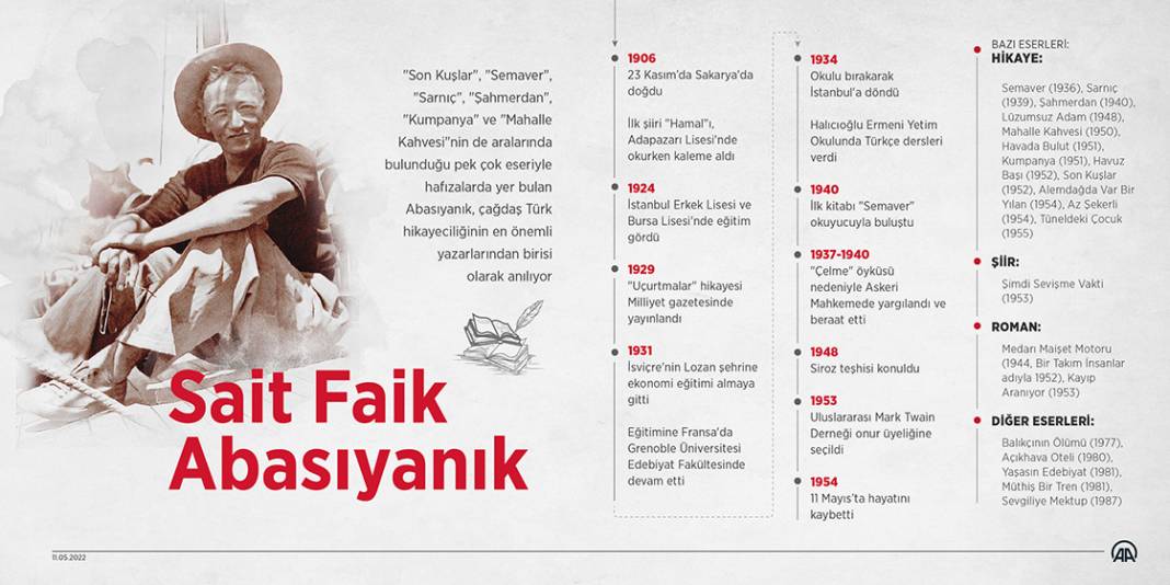 Çağdaş hikayeciliğin köşe taşı Sait Faik Abasıyanık 1