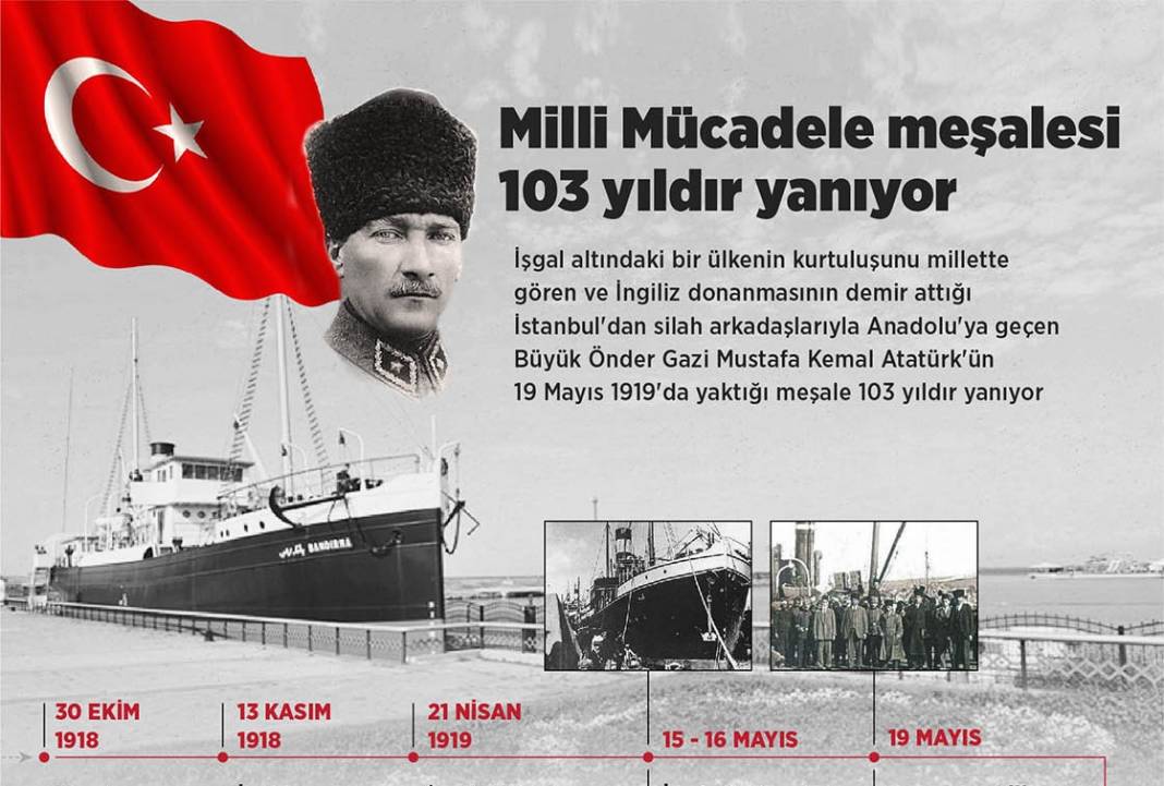 Milli Mücadele meşalesi 103 yıldır yanıyor 1