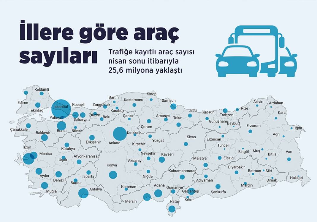 İllere göre araç sayıları 1