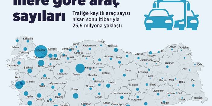 İllere göre araç sayıları