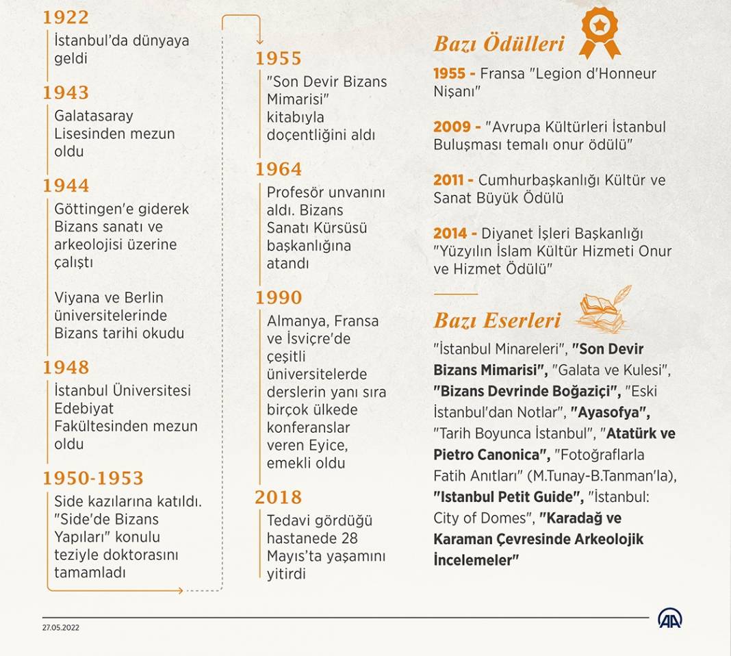 Sanat tarihinin hafızası ve tarihçilerin pusulası: Semavi Eyice 2