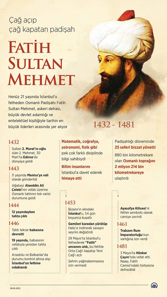 Çağ açıp çağ kapatan padişah: Fatih Sultan Mehmet 3