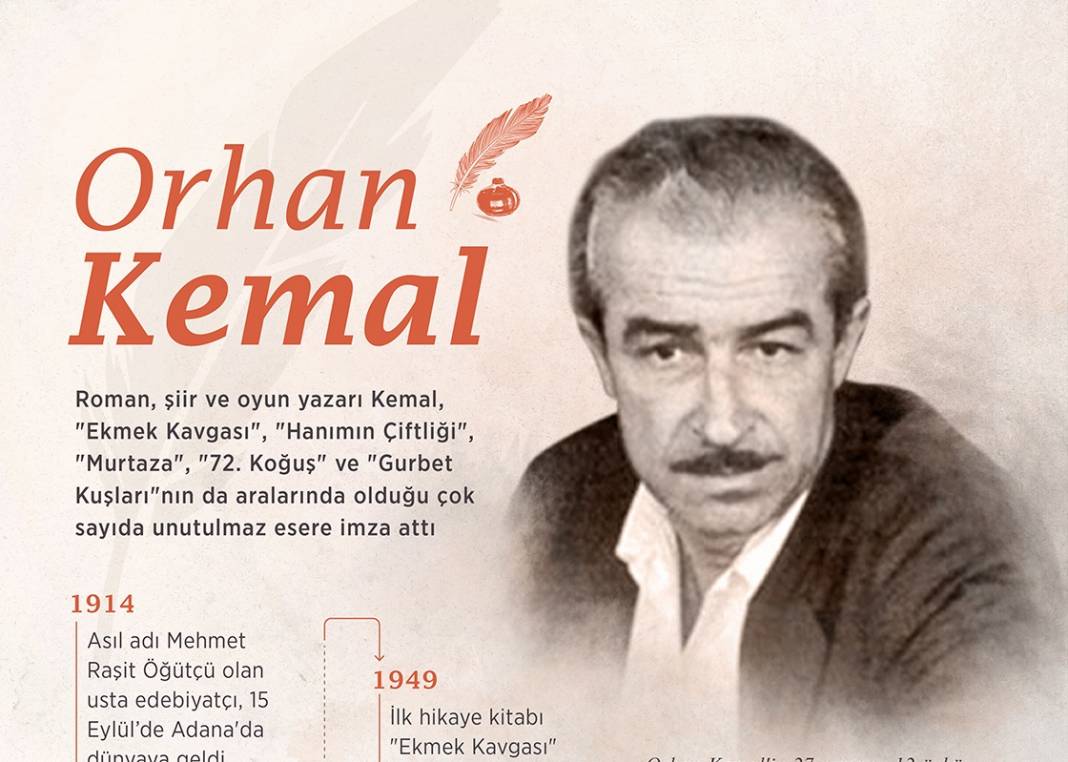 Umudun yazarı: Orhan Kemal 1