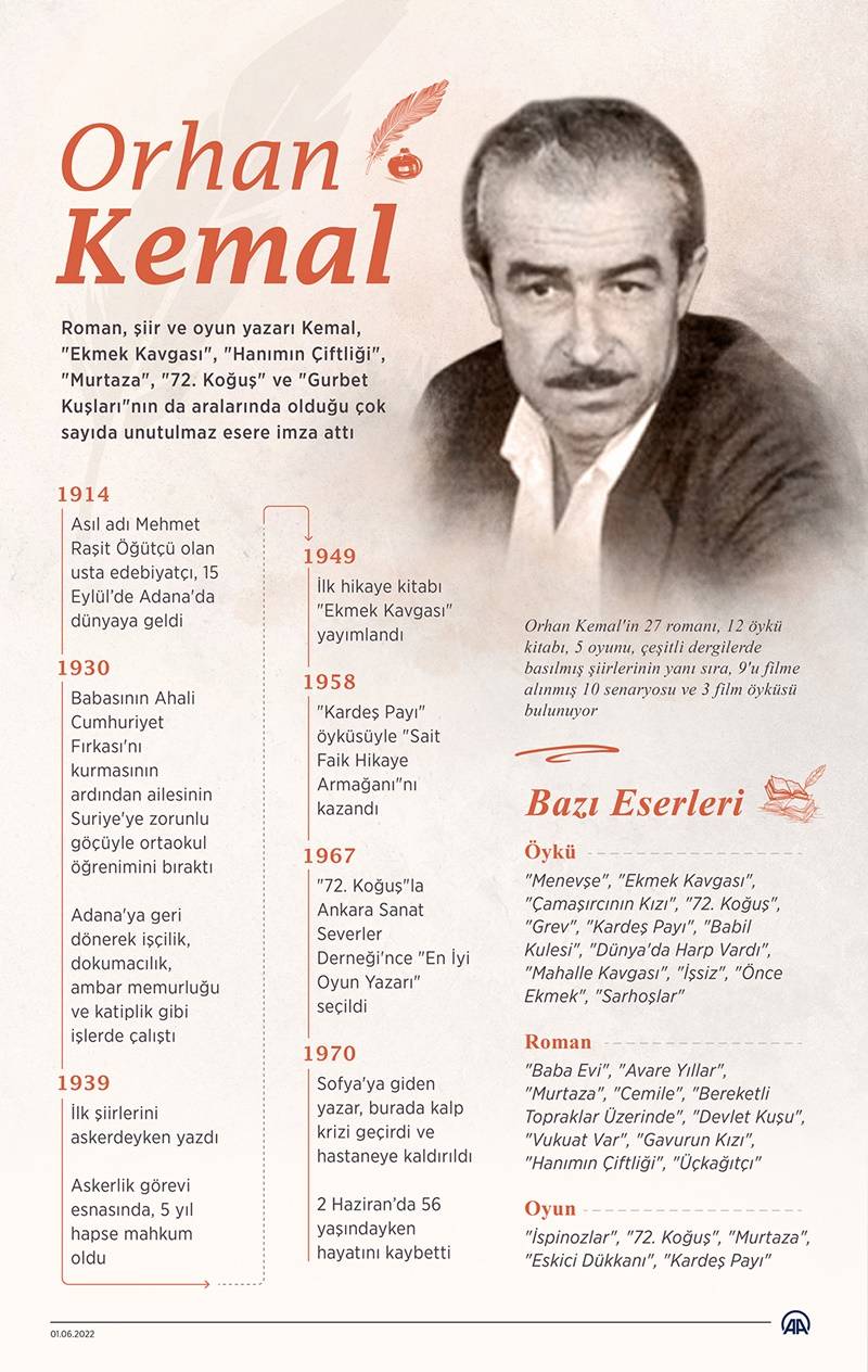 Umudun yazarı: Orhan Kemal 2