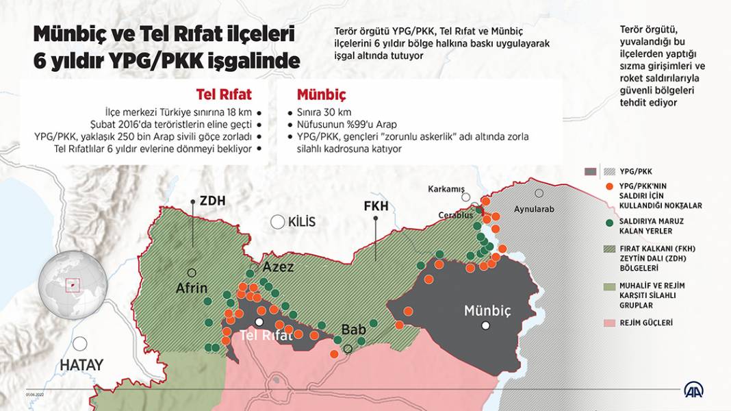 Münbiç ve Tel Rıfat ilçeleri 6 yıldır YPG/PKK işgalinde 1