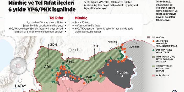 Münbiç ve Tel Rıfat ilçeleri 6 yıldır YPG/PKK işgalinde