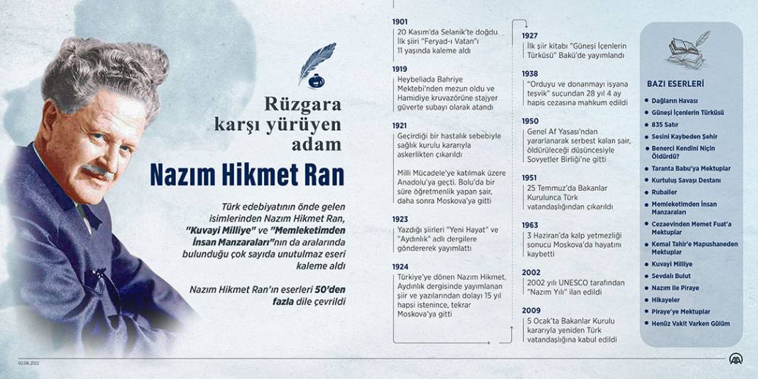 Rüzgara karşı yürüyen adam Nazım Hikmet Ran 1