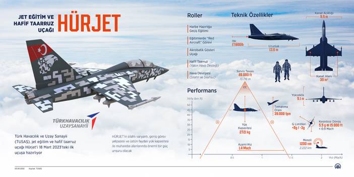 Jet eğitim ve hafif taarruz uçağı Hürjet