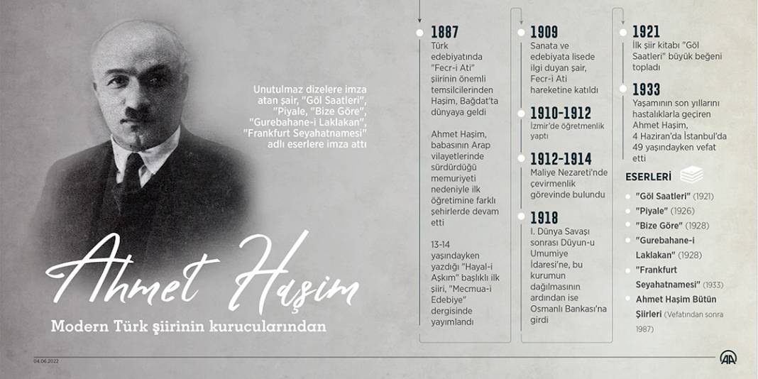 Modern Türk şiirinin kurucularından: Ahmet Haşim 1