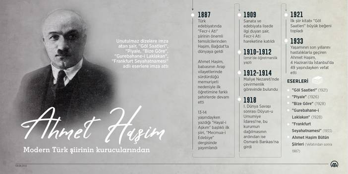 Modern Türk şiirinin kurucularından: Ahmet Haşim