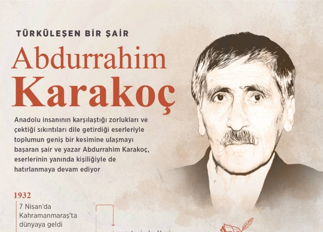 Türküleşen bir şair: Abdurrahim Karakoç 1