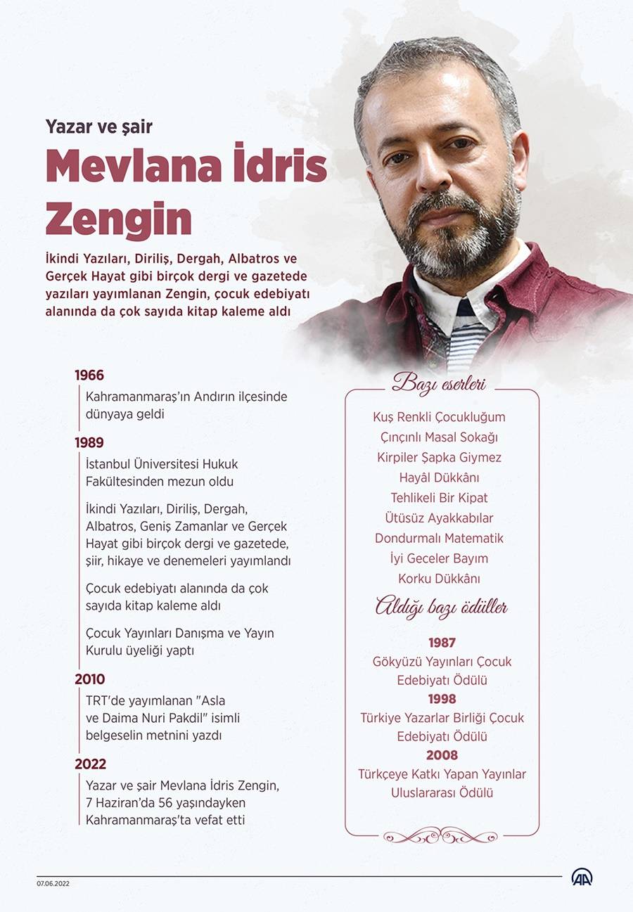 Yazar ve şair Mevlana İdris Zengin vefat etti 2