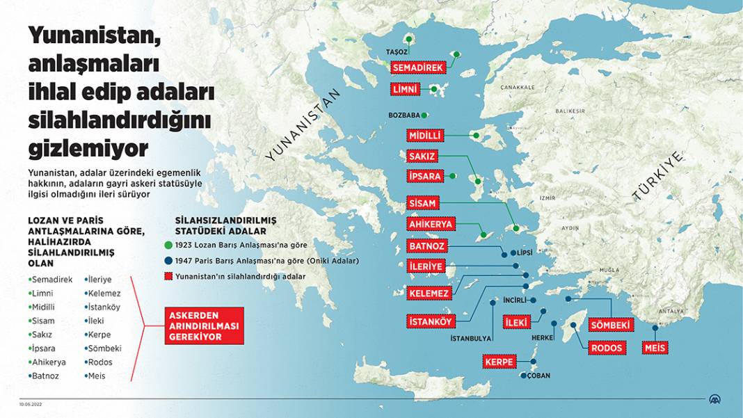 Yunanistan, anlaşmaları ihlal edip adaları silahlandırdığını gizlemiyor 1