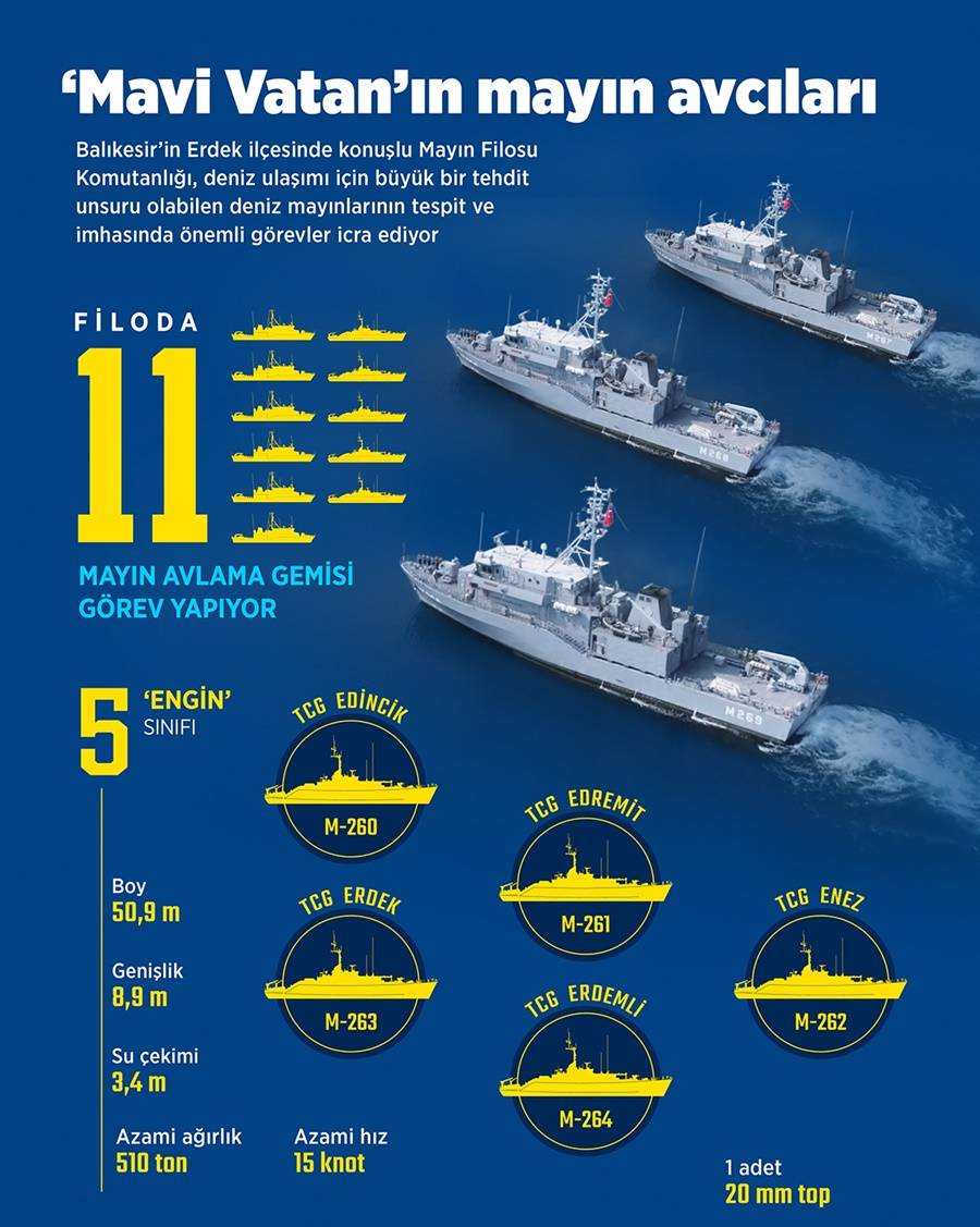 'Mavi Vatan'ın mayın avcıları 1