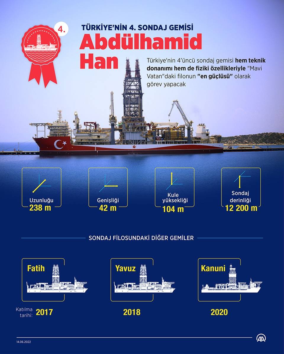 Türkiye'nin 4. sondaj gemisi Abdülhamid Han 1