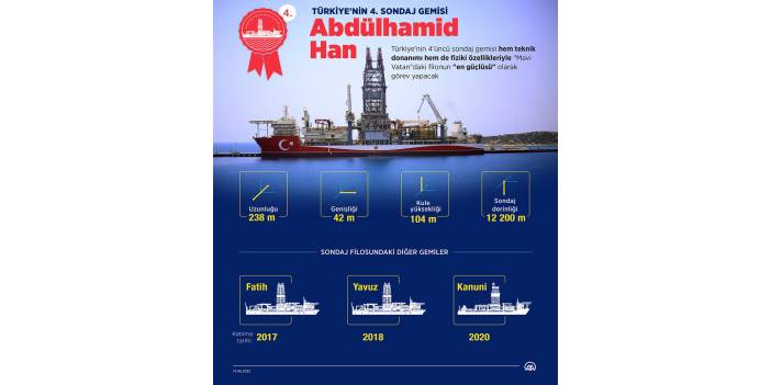 Türkiye'nin 4. sondaj gemisi Abdülhamid Han