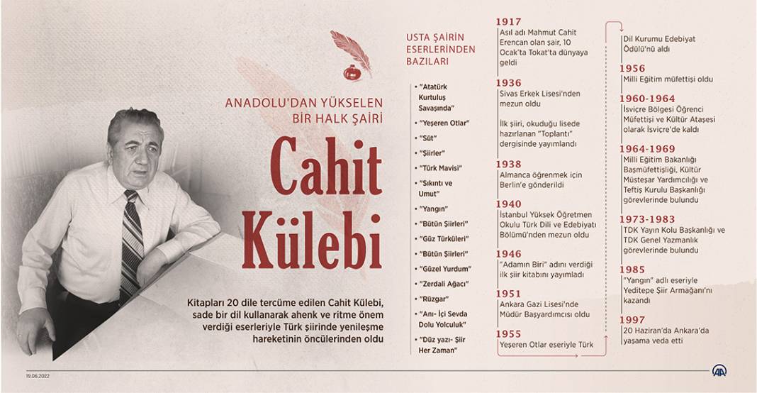 Anadolu'dan yükselen bir halk şairi: Cahit Külebi 1