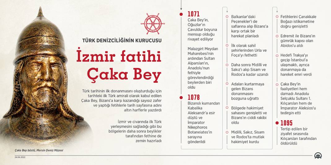 Türk denizciliğinin kurucusu: İzmir fatihi Çaka Bey 1