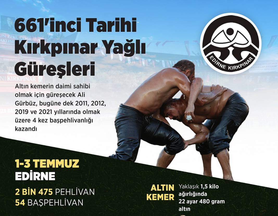 661'inci Tarihi Kırkpınar Yağlı Güreşleri 1